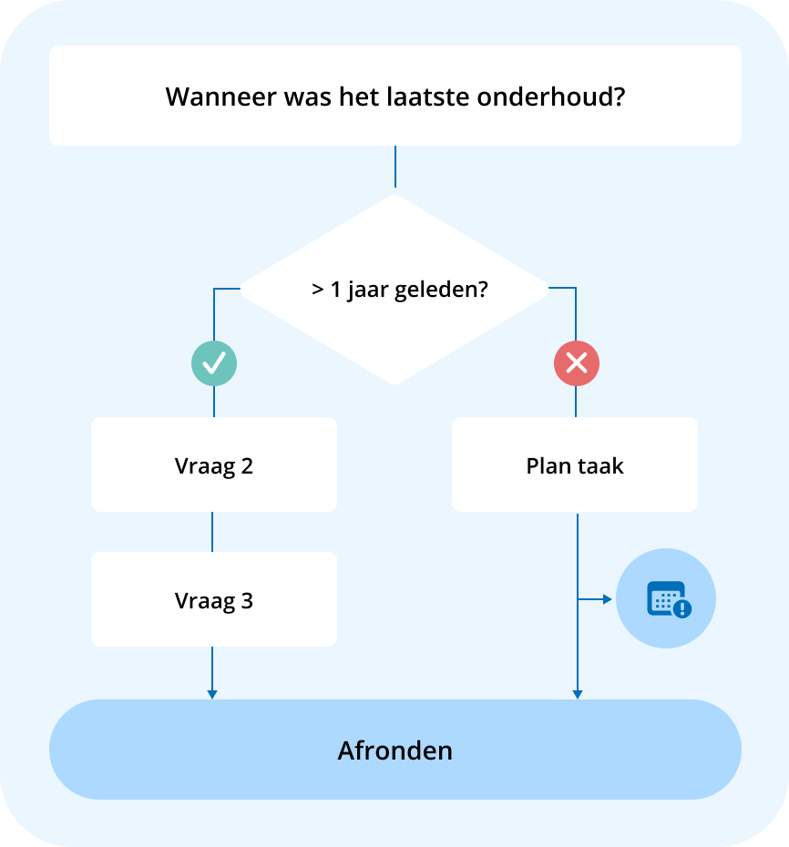 Incontrol Alles Wat Je Nodig Hebt Om Direct Te Digitaliseren incontrol-alles-wat-je-nodig-hebt-om-direct-te-digitaliseren